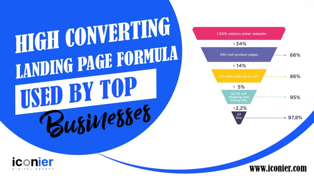 High Converting Landing Page Formula Used by Top Businesses